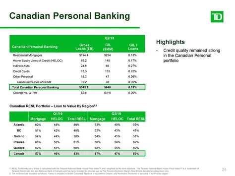 td bank earnings today.
